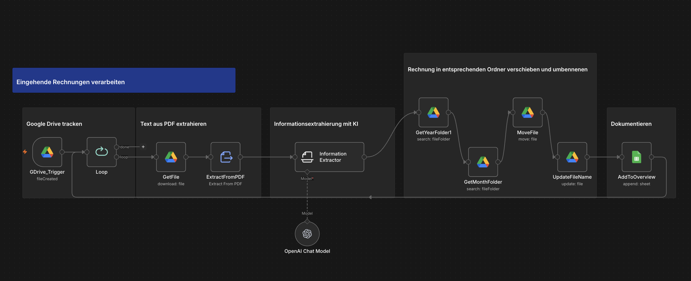 Screenshot: n8n Rechnungs-Agent Workflow